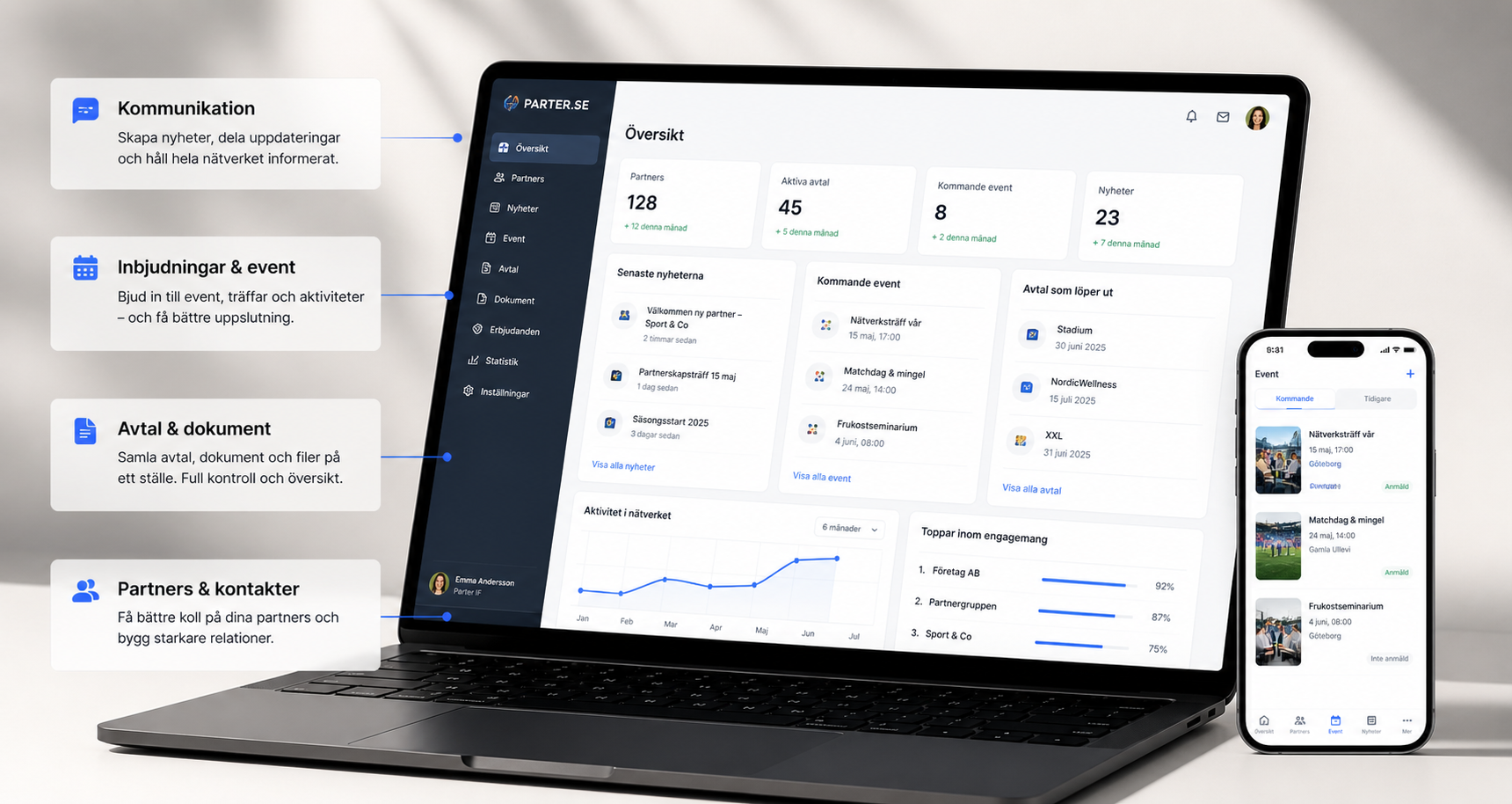 Parter.se – partnerportal